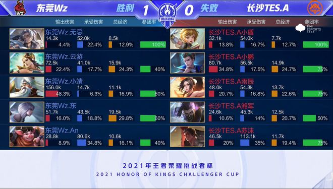 足坛消息：阿申纳在英格兰足总杯第三圈比赛 3比0轻取牛津联队