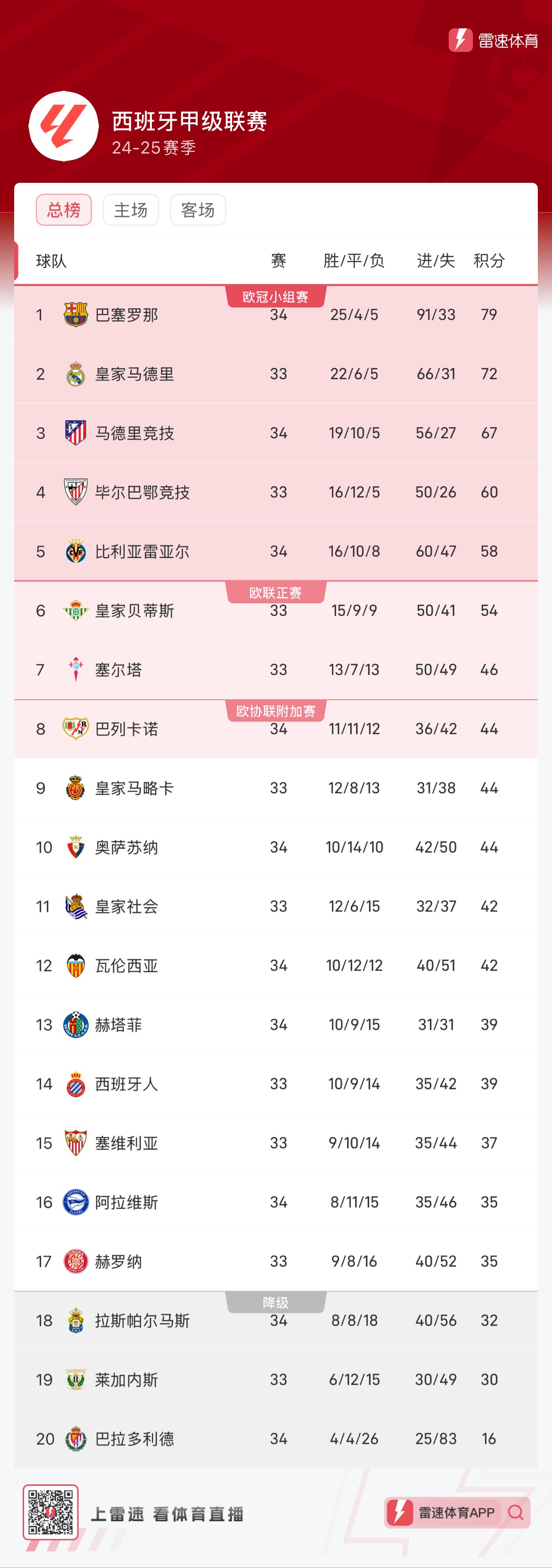 每支隊伍都