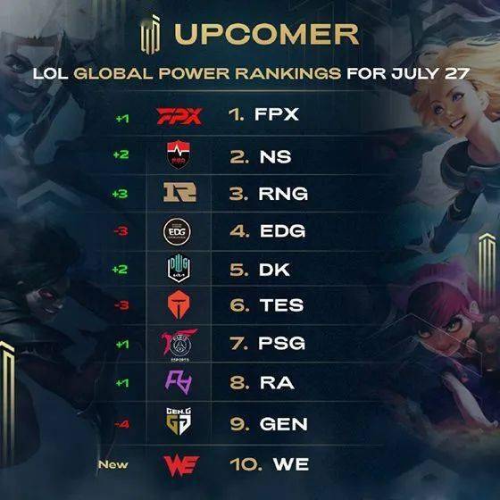 每一个车队 每一个车队