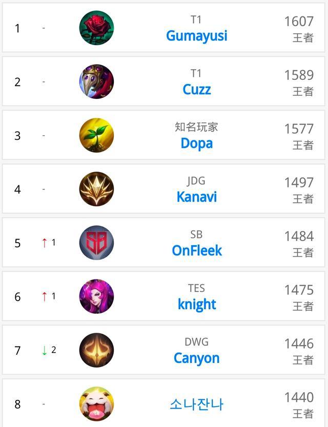 布阵的结果 布阵的结果