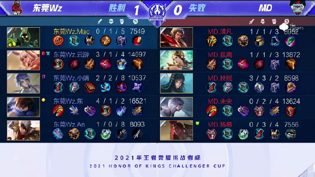 为球队贡献 为球队贡献